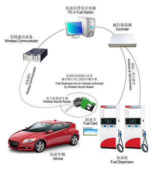 Auto-Vehicle Identification System MT12X